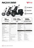 NQiX 300