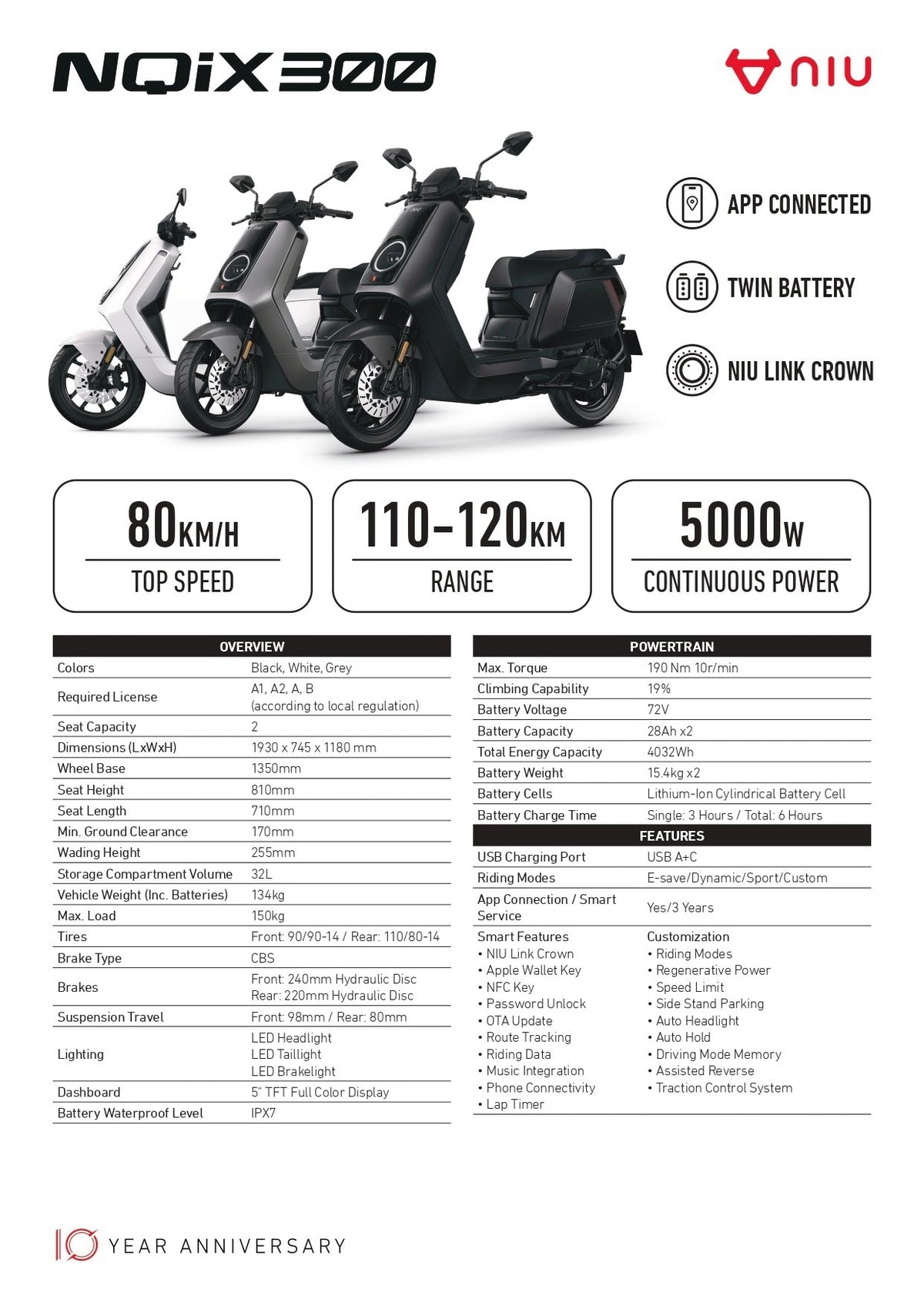 NQiX 300